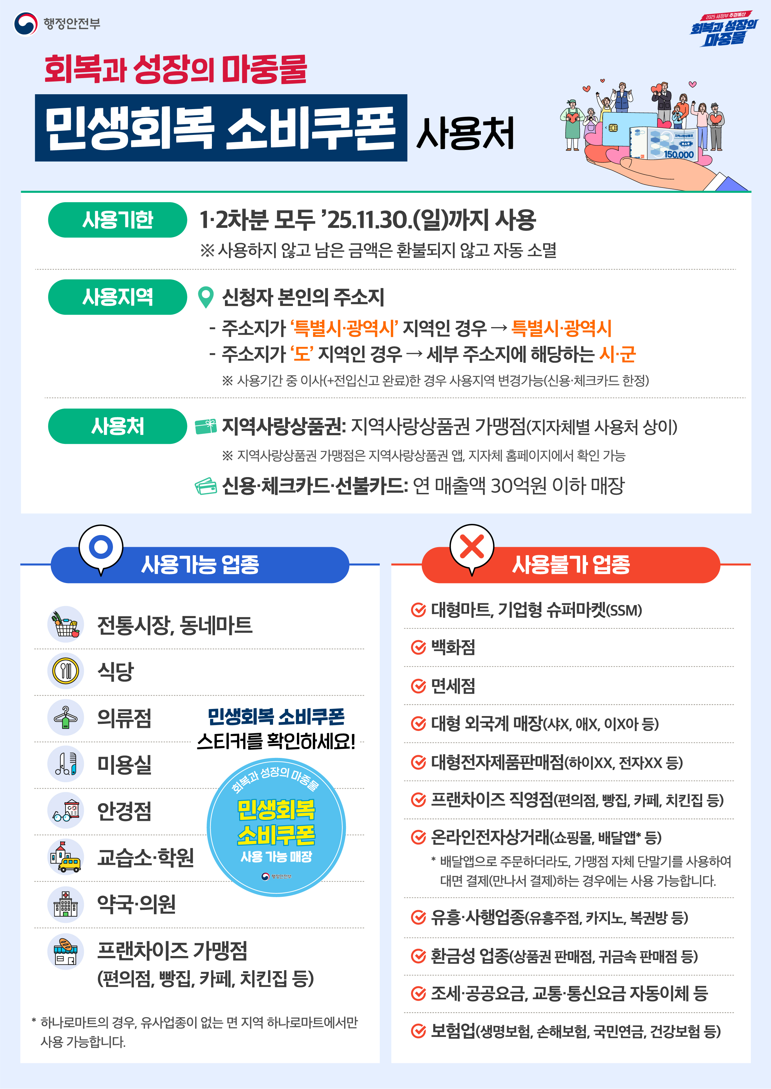 민생회복 소비쿠폰 안내