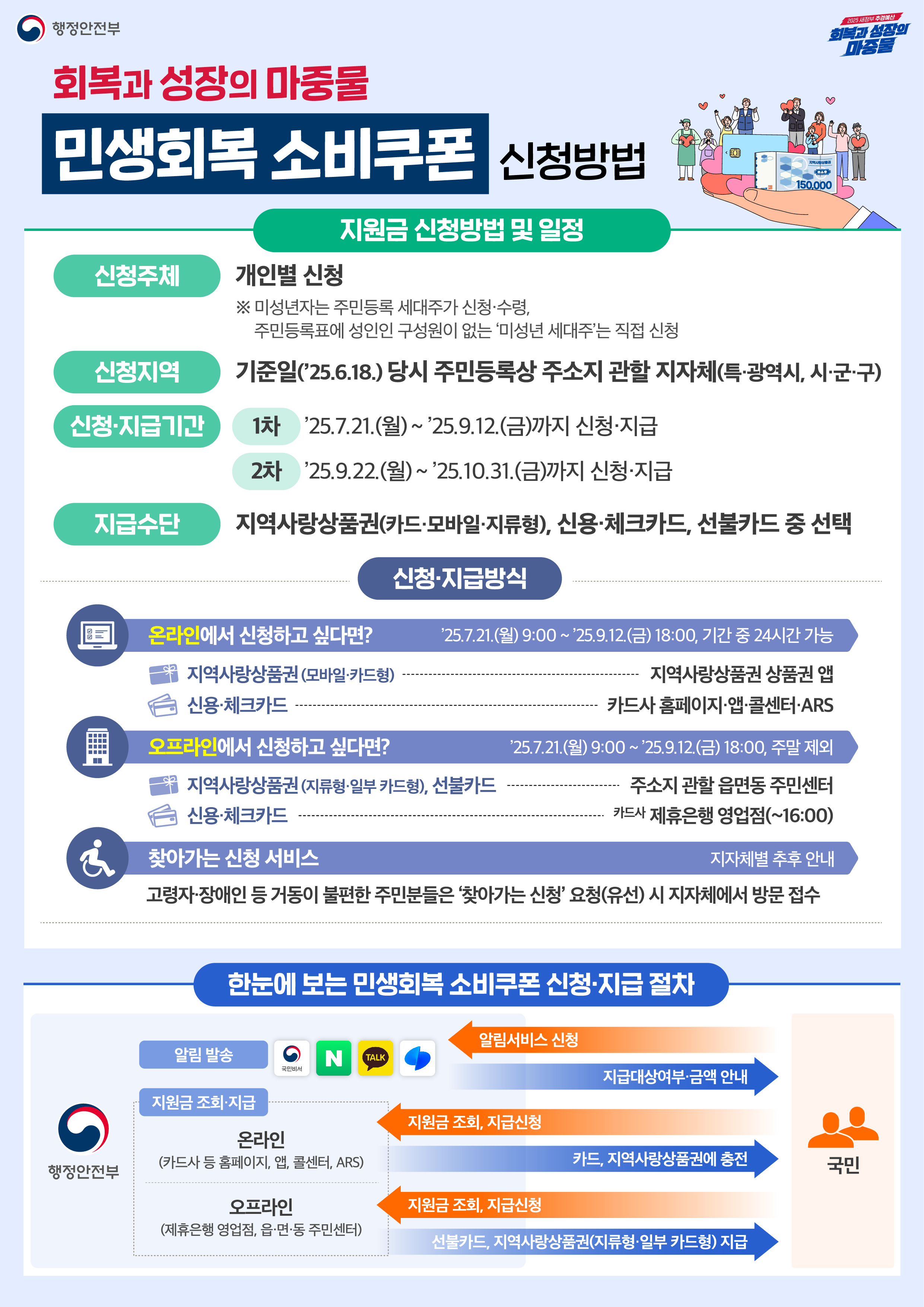 신청 및 지급 기간 안내